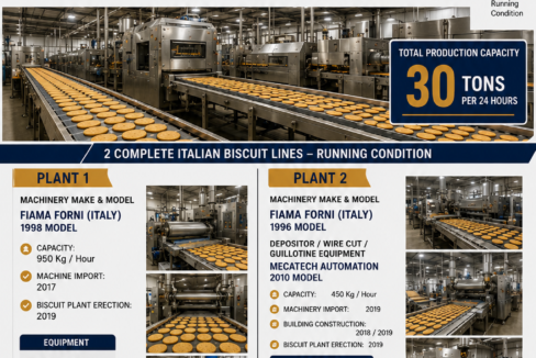 Biscuit Manufacturing Facility for Sale – Hattar Industrial Estate, Haripur