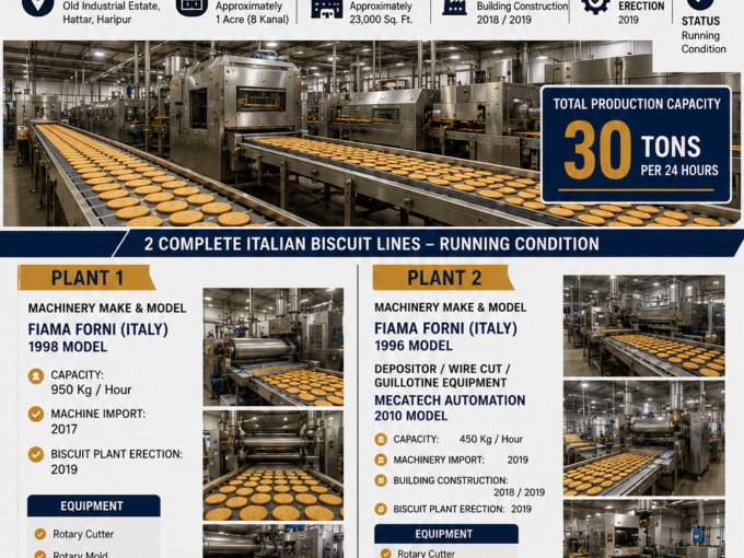 Biscuit Manufacturing Facility for Sale – Hattar Industrial Estate, Haripur