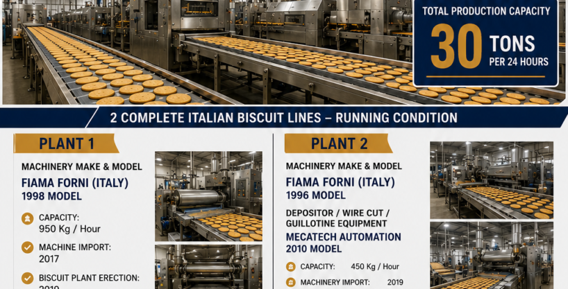 Biscuit Manufacturing Facility for Sale – Hattar Industrial Estate, Haripur