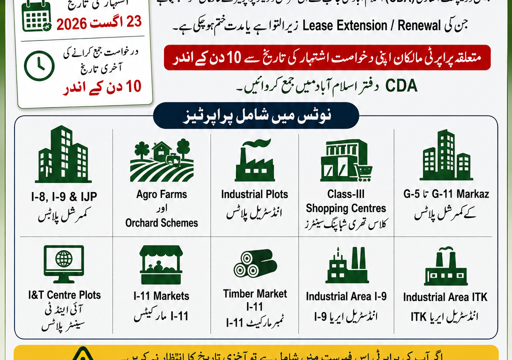 Capital Development Authority (CDA) Announces Pending Commercial Lease Extension Renewals in Islamabad