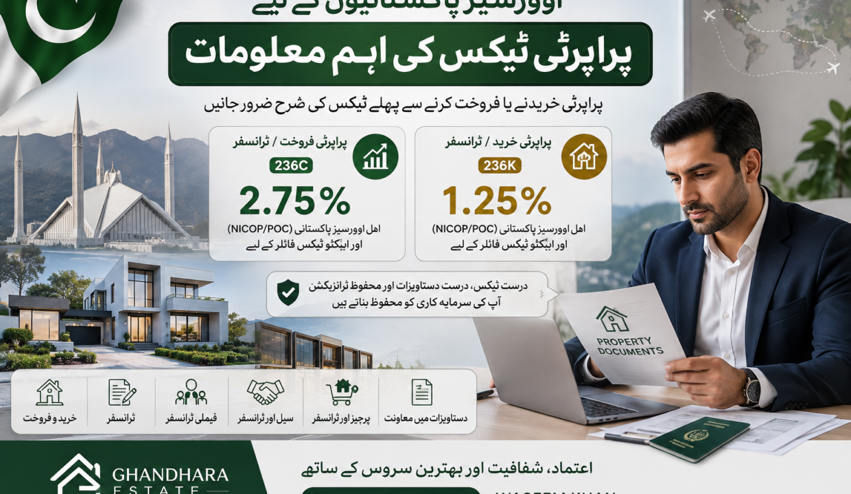 Tax on Sale & Purchase of Immovable Property in Pakistan – Overseas Pakistanis Guide