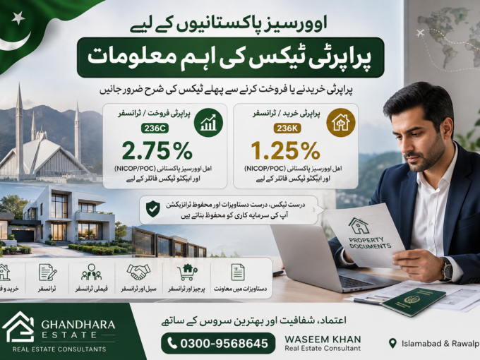 Tax on Sale & Purchase of Immovable Property in Pakistan – Overseas Pakistanis Guide